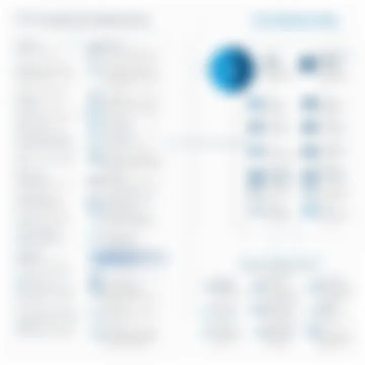 A detailed chart illustrating different types of complaint handling software