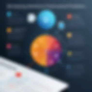 Advantages of Marketing Software Solutions Infographic detailing advantages of various marketing software