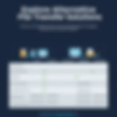 Comparative analysis chart highlighting features of different file transfer solutions