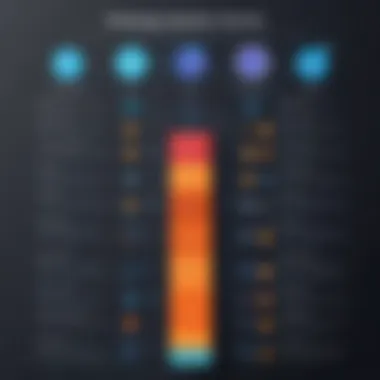 Comparison chart of Amzscale and competitors