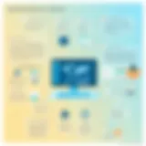 Overview of Athena Health's platform features
