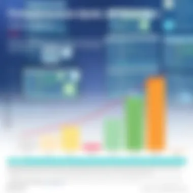 Comparative Analysis of Health IT Solutions Graph comparing Athena Health with other health IT systems