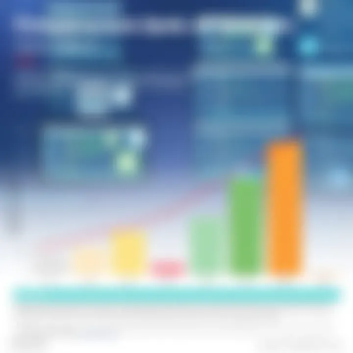 Comparative Analysis of Health IT Solutions Graph comparing Athena Health with other health IT systems