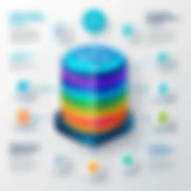 Infographic illustrating benefits of energy management systems