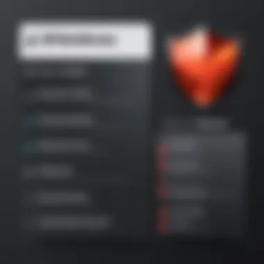 Comparison of Features in Bitdefender for Mac Comparison chart of Bitdefender features