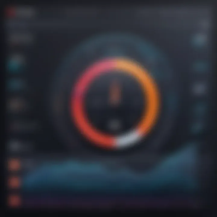Graph showing Bitdefender performance metrics