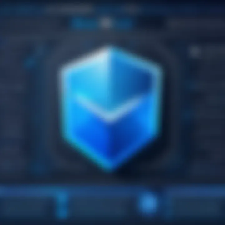 Overview of security features within Blue Mail for enhanced user protection