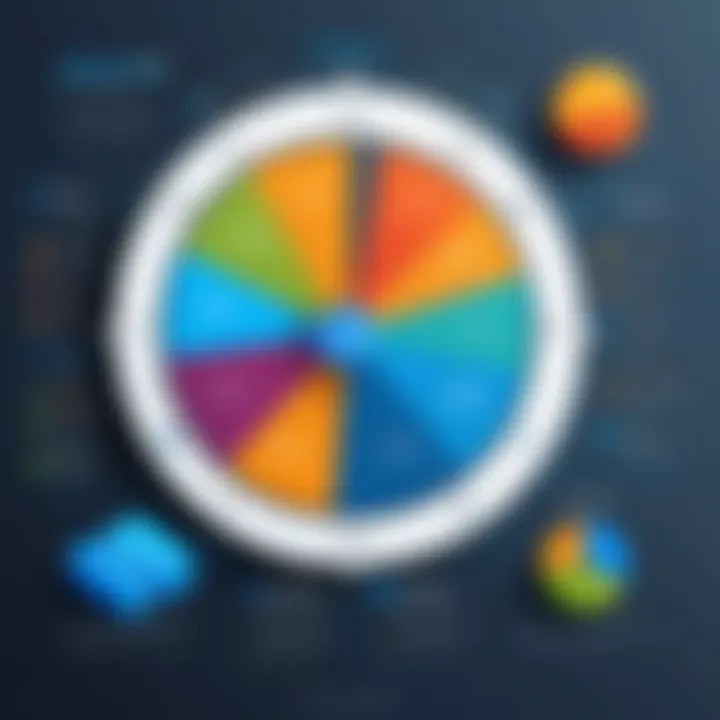 Data loading methods infographic