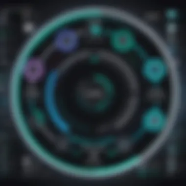 CircleCI integration options demonstrating diverse project setups