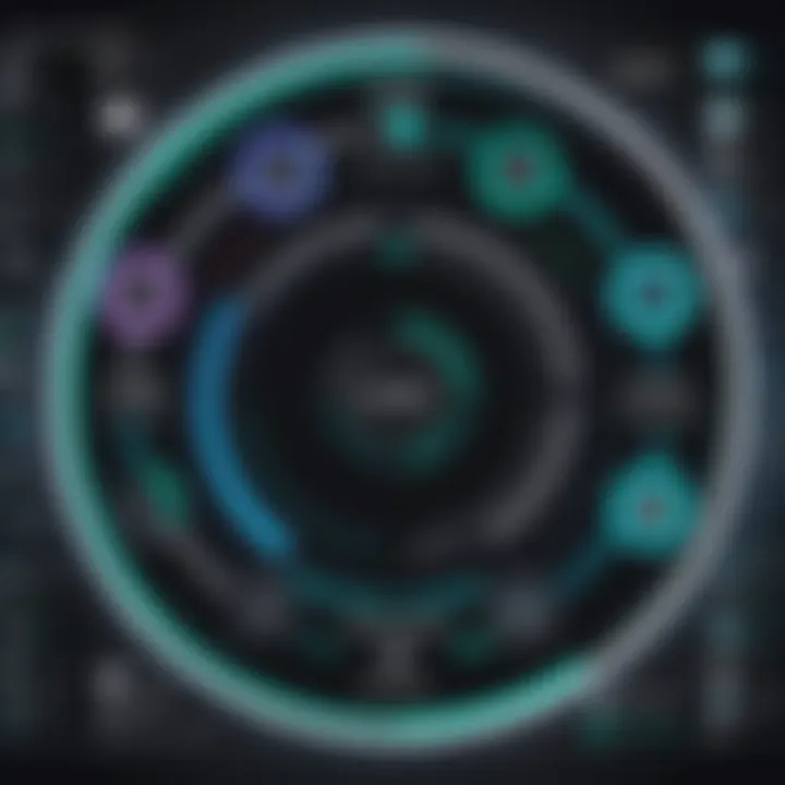 CircleCI integration options demonstrating diverse project setups
