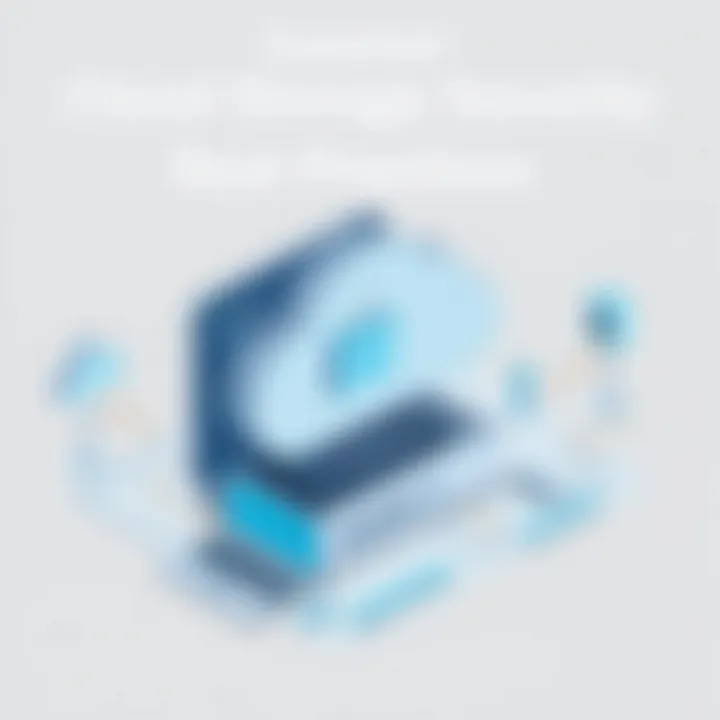Cloud Storage Security Best Practices Summary