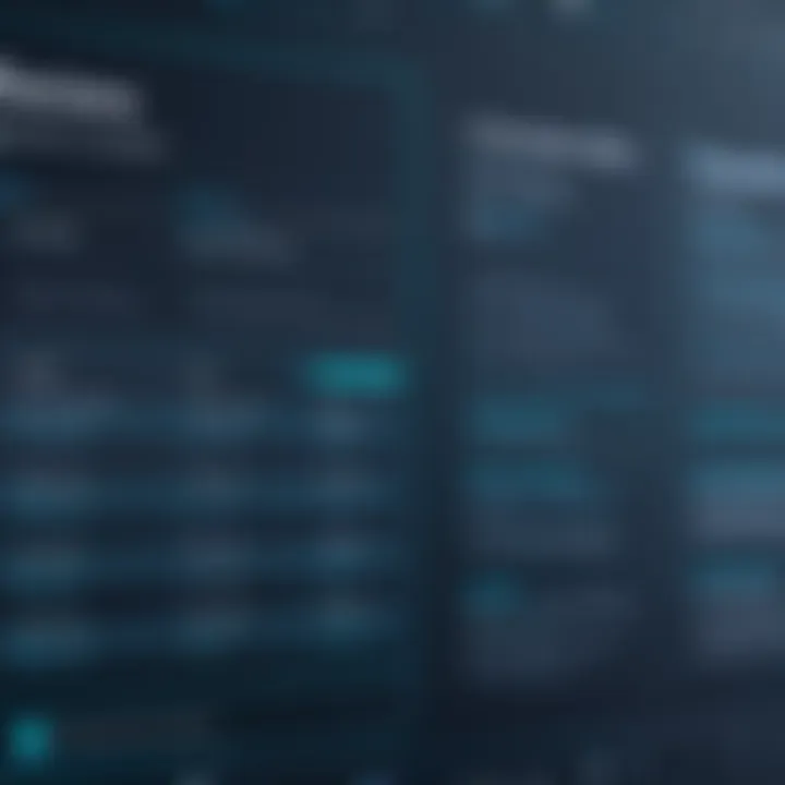 Comparison chart of Code Climate's pricing tiers