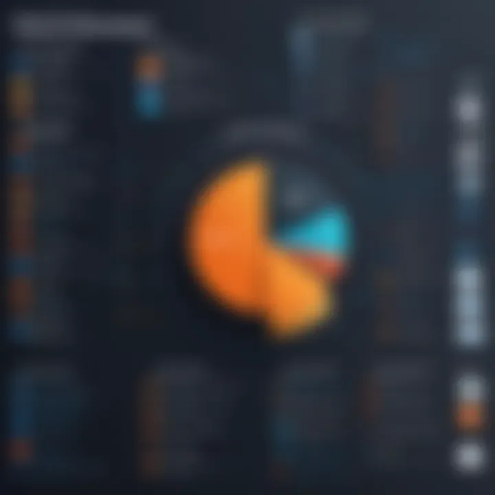 Chart comparing Foxit PDF Optimizer with other PDF management solutions