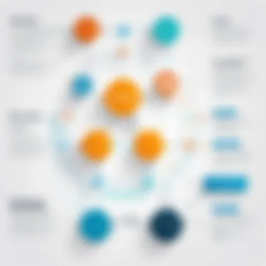 Understanding Marketing Automation Processes Flowchart depicting marketing automation processes