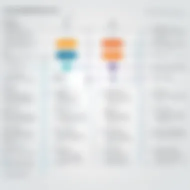 Evaluating RFP Responses Effectively Flowchart for evaluating RFP responses