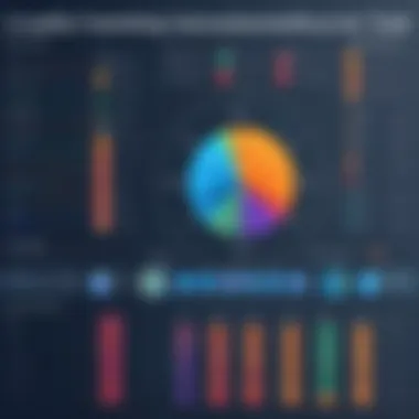 Chart comparing usability of different tools