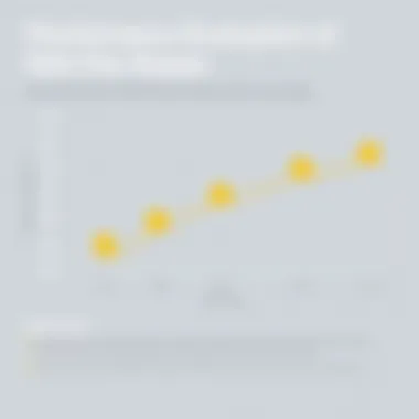Performance Evaluation of IGS File Viewers Performance comparison graph of IGS file viewers