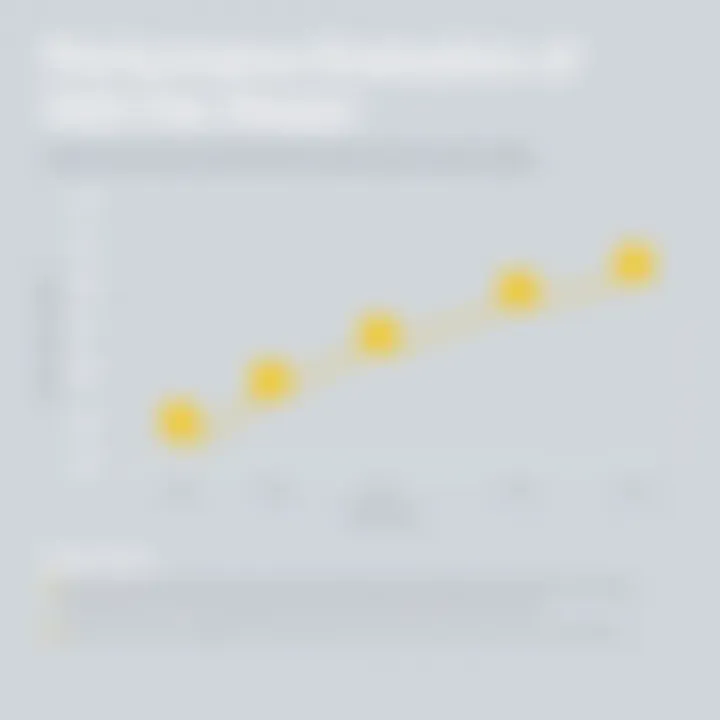 Performance Evaluation of IGS File Viewers Performance comparison graph of IGS file viewers
