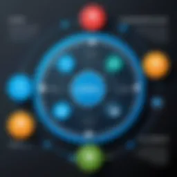 Visual representation of Master Data Management framework