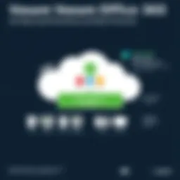 Visual representation of Veeam Office 365 architecture