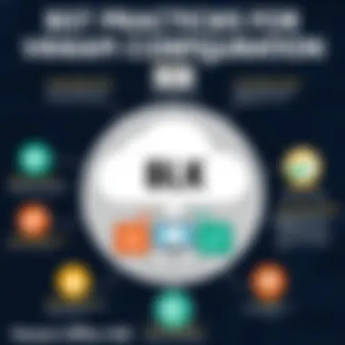 Infographic on best practices for Veeam configuration