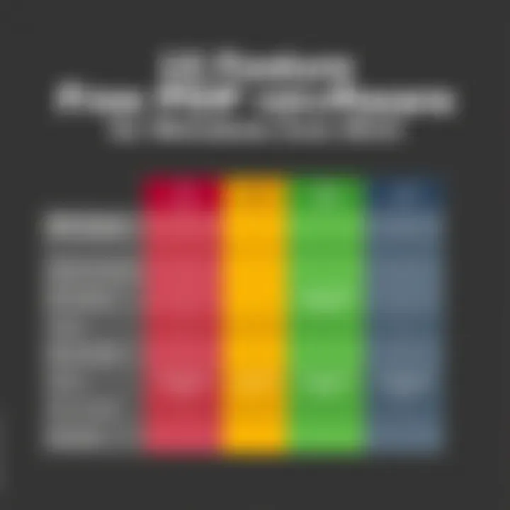 Comparison Chart of Key Features in Free PDF Software Comparison chart of PDF program features