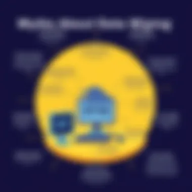 Myths About Data Wiping A visual representation of common myths and concerns about data wiping