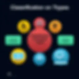 Diagram illustrating the classification of incident types