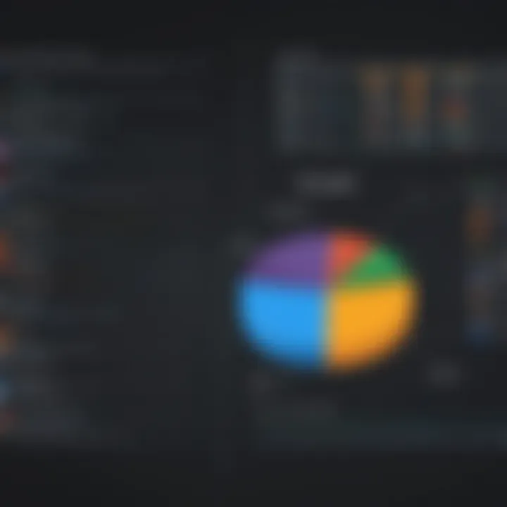 Graph comparing different Microsoft visualization tools