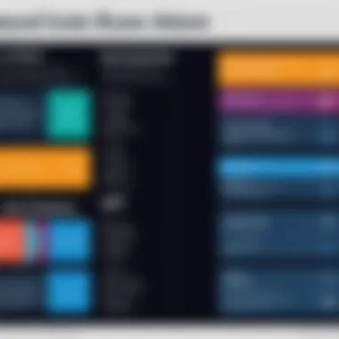 Comparison chart highlighting key functionalities of leading HRIS solutions