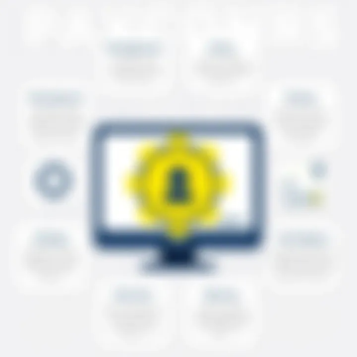 Benefits of using Paycor HRIS in business