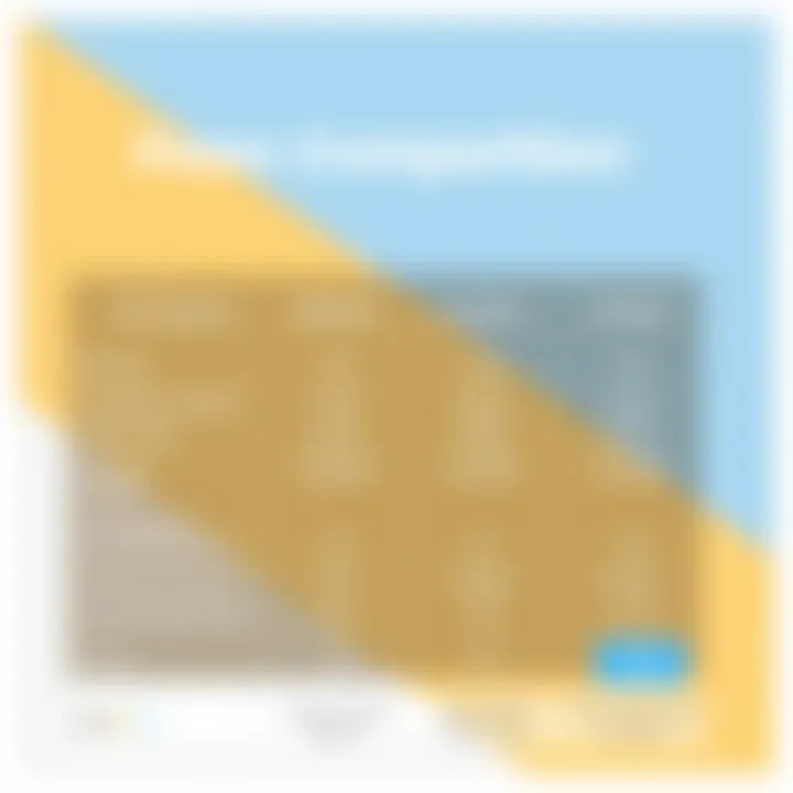 Cost comparison with other HRIS solutions