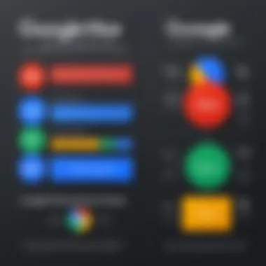 Visual representation of Google Voice for Business pricing tiers