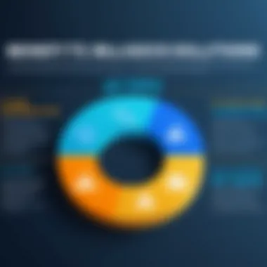 Graph showcasing benefits of CSG billing solutions