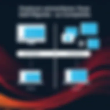 Feature Comparison of Dell Migrate and Competitors Comparative analysis of Dell Migrate features versus competitors