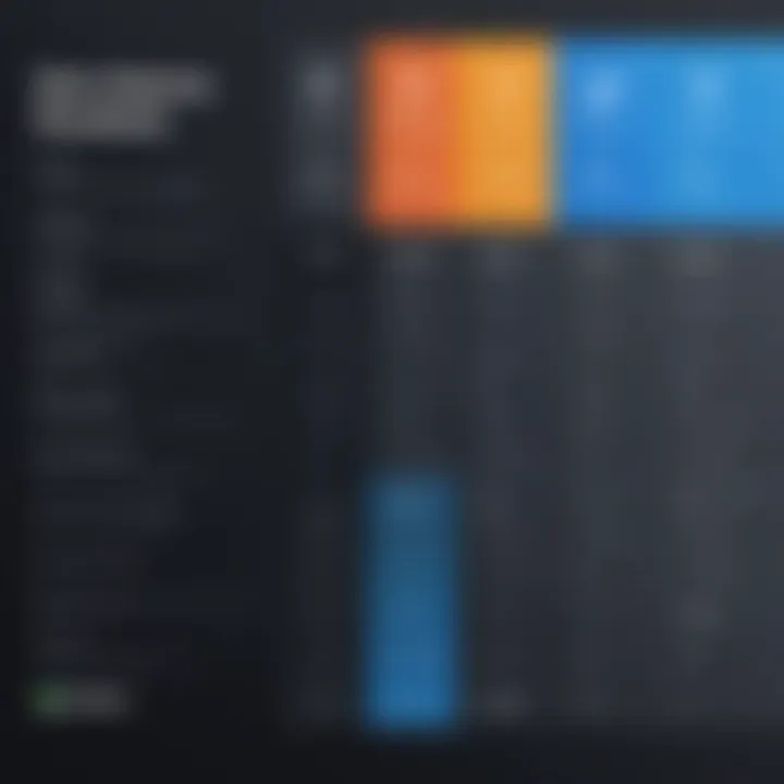 Comparison chart of different demo creation software features