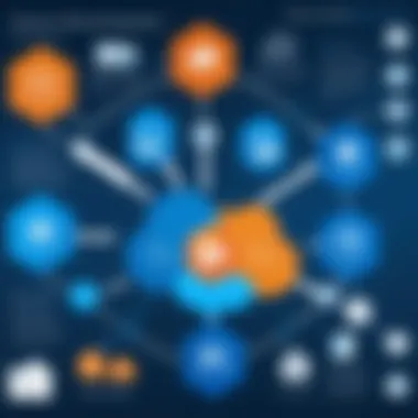 SharePoint Integration Capabilities Diagram illustrating SharePoint integration capabilities with other platforms