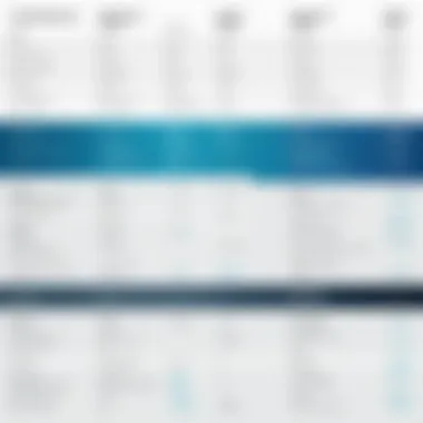 Features Comparison Chart A concise comparison chart of Donor Perfect Online features.