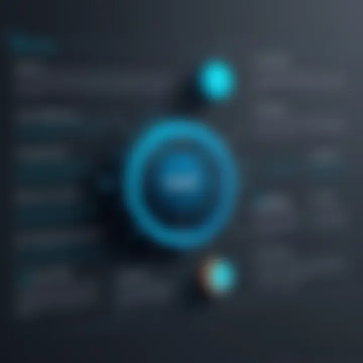 Integration options available in Duda Page Builder