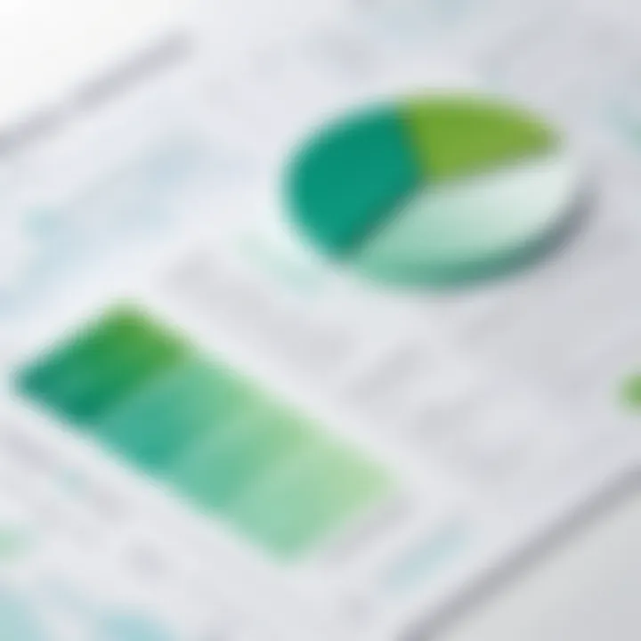 Graph depicting trends in environmental compliance