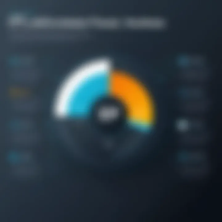 Comparison chart of ETL tool features and performance