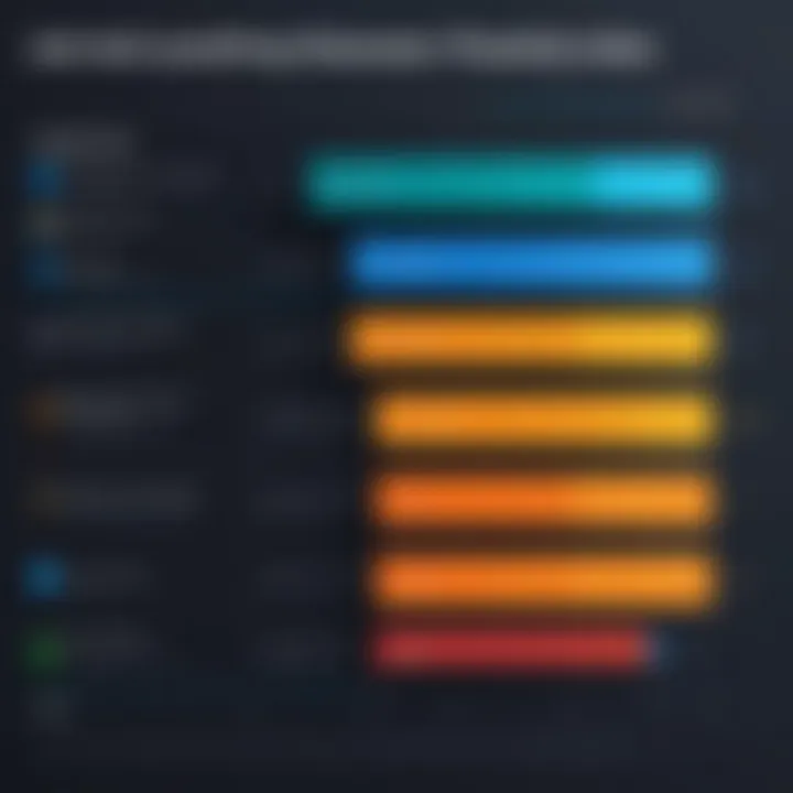 A chart comparing effectiveness of various job posting sites.