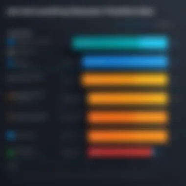Comparison of Job Posting Site Effectiveness A chart comparing effectiveness of various job posting sites.