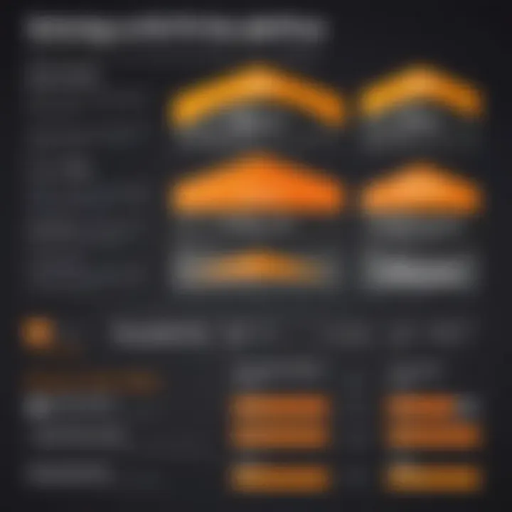 Graph depicting SolarWinds pricing tiers