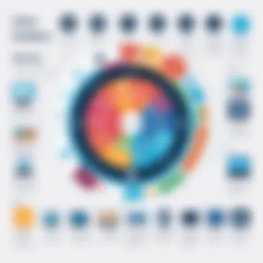 An infographic summarizing user experiences with various online class platforms