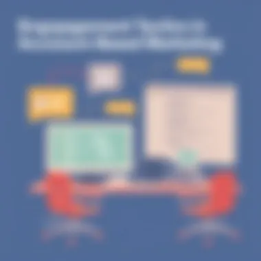 Engagement Tactics in Account-Based Marketing Visual representation of engagement tactics in ABM