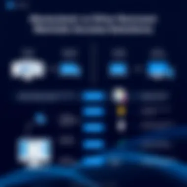 Comparison chart of Anydesk and other remote access tools