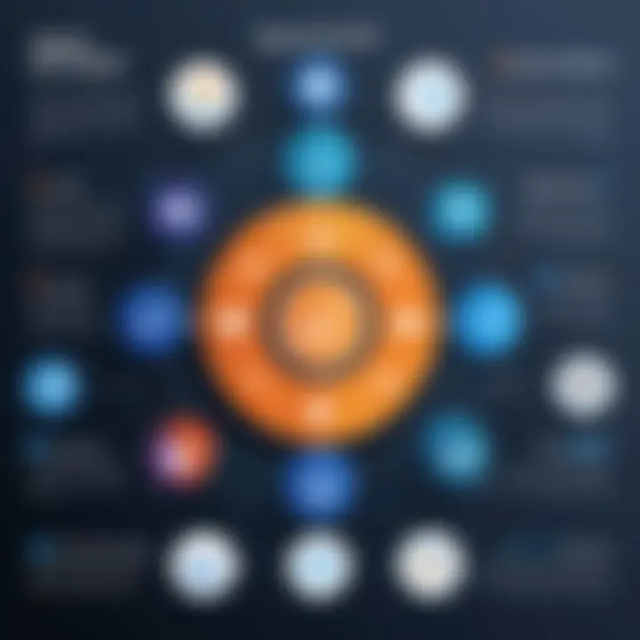 Infographic detailing key features of AppFolio CRM