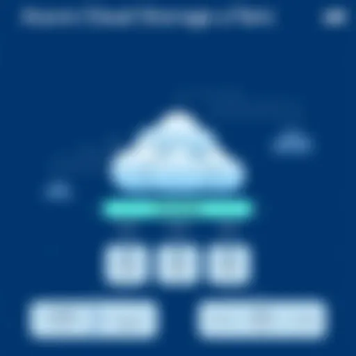 Azure Cloud Storage Pricing Tiers Visual representation of Azure Cloud Storage pricing tiers