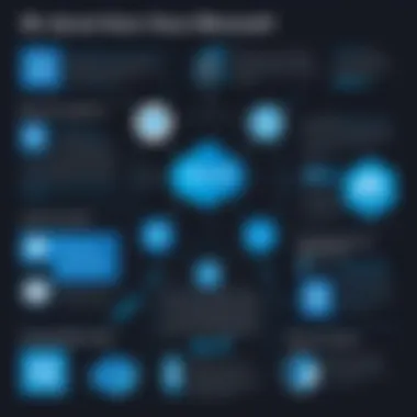 Key Benefits of Implementing Azure Memcached Infographic highlighting the benefits of Azure Memcached